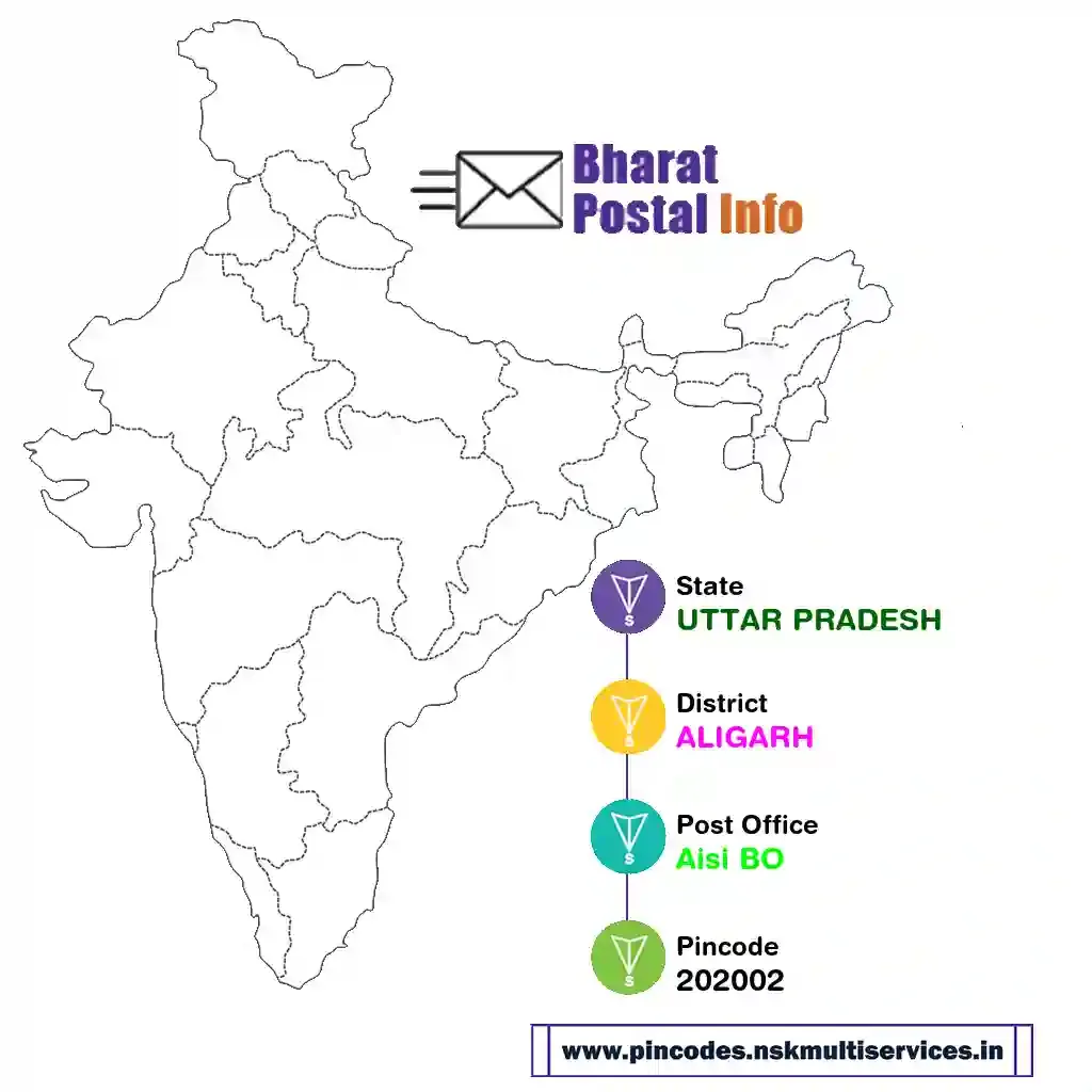 uttar pradesh-aligarh-aisi bo-202002